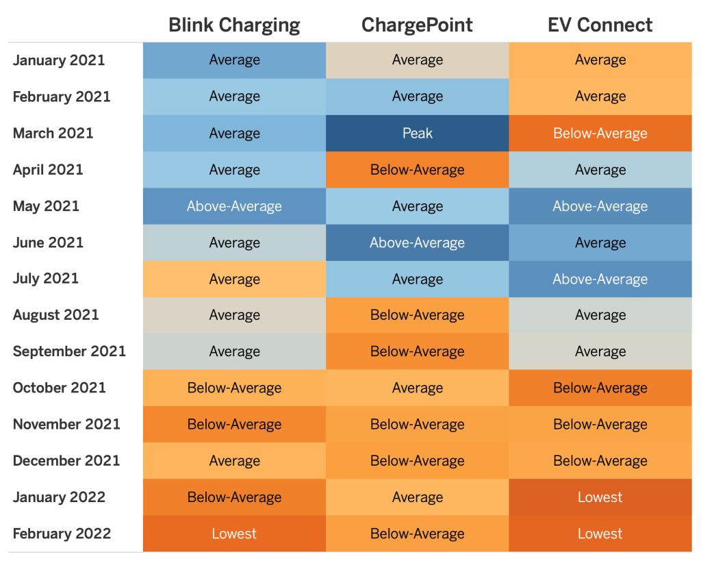 Picture of: Electric Vehicle Charging Station Usage Revealed Through Location Data