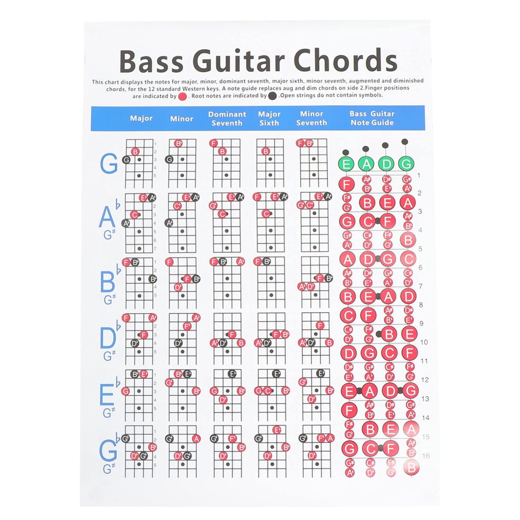 Picture of: EXCEART Electric Bass Finger Guide Chart – String Guitar Chords Chart Bass  Guitar Finger Practice Chart Poster for Beginner Art Paper Musical