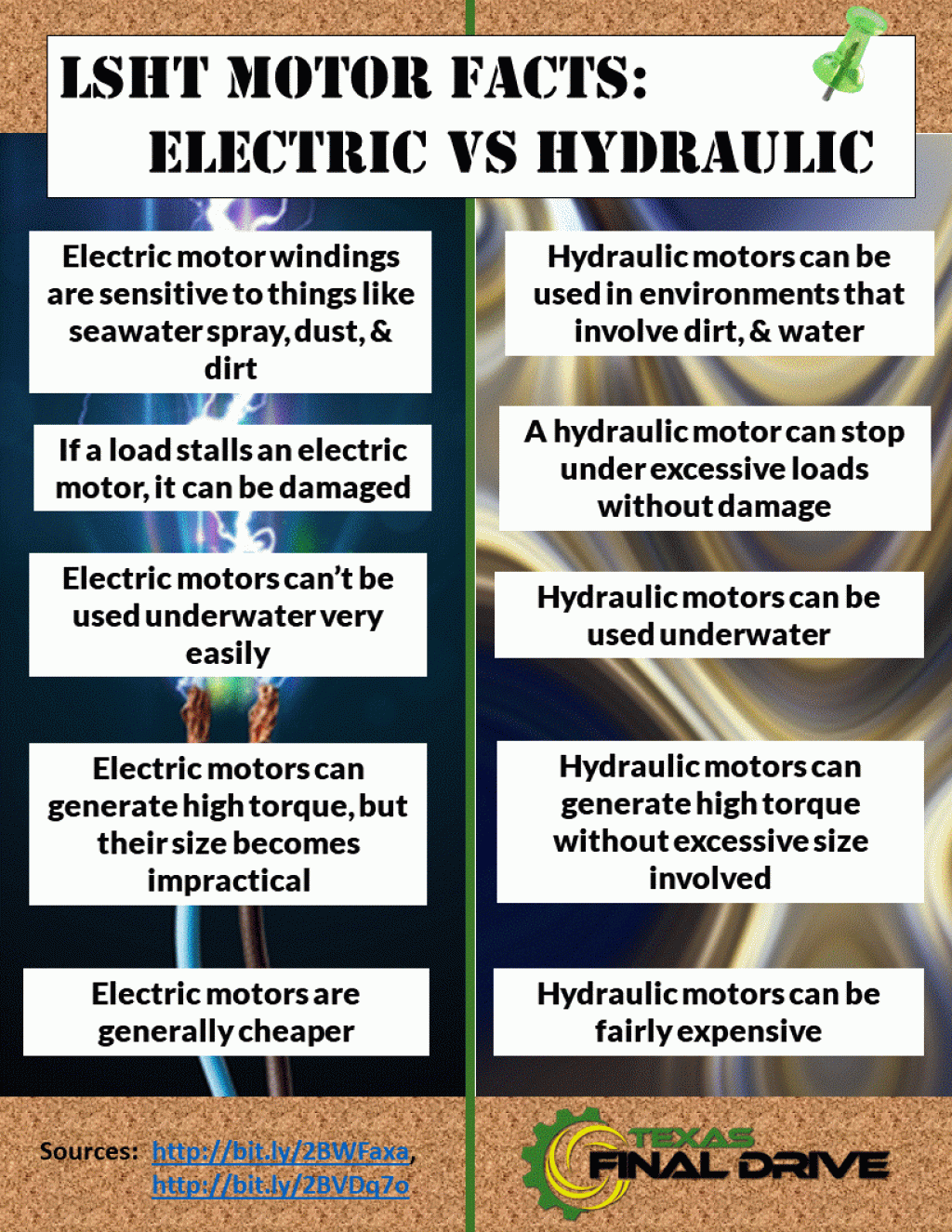 Picture of: Hydraulic Motors vs Electrical Motors: Why Hydraulic Wins