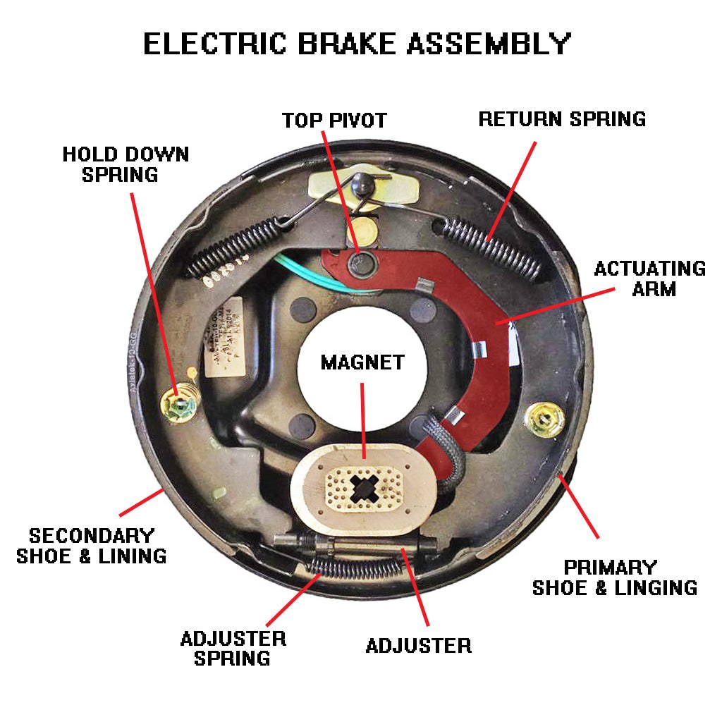Picture of: Identifying and Troubleshooting Electric Trailer Brakes  www