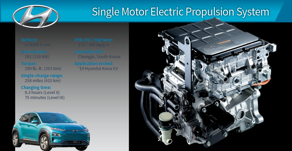 Picture of: Winner: Hyundai Kona Electric -kW Propulsion System